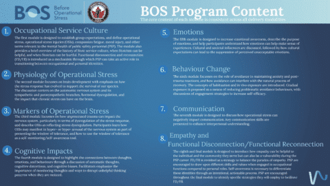 Before Operational Stress (BOS)- Program | Wounded Warriors Canada